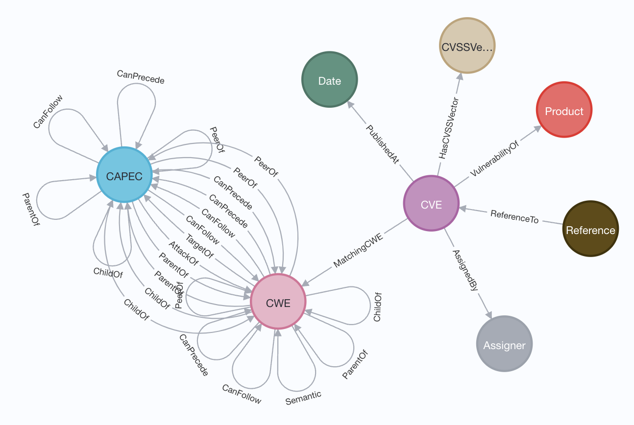 neo_4j_schema.jpg